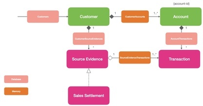 https://static001.geekbang.org/infoq/26/26660e026739a6d5989d17fd9e420574.jpeg?x-oss-process=image%2Fresize%2Cw_416%2Ch_234