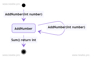 Newbe.ObjectVisitor 0.4.4 发布，模型验证器上线