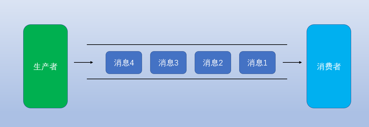 主流开源消息队列对比与分析