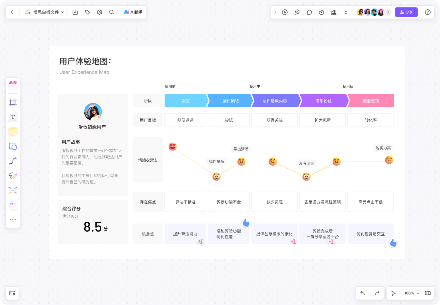 告别盲目制作，5分钟教你完全理解用户旅程图！