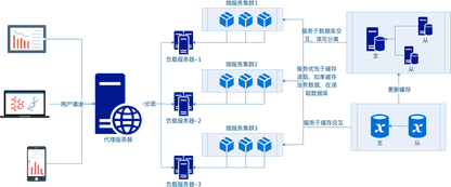 https://static001.geekbang.org/infoq/ec/ecf96b5f5b1993894e41c77897762118.png?x-oss-process=image%2Fresize%2Cw_416%2Ch_234