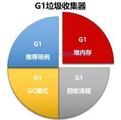 https://static001.geekbang.org/infoq/fe/fe3f7a30e5777da1162ab4e2de162dd2.png?x-oss-process=image%2Fresize%2Cw_416%2Ch_234